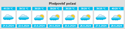 Výhled počasí pro místo Az Zaydiyah na Slunečno.cz