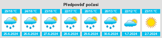 Výhled počasí pro místo Forfoleda na Slunečno.cz