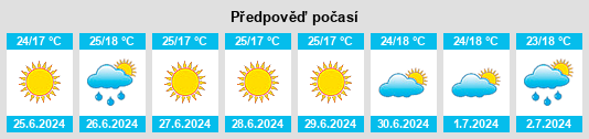 Výhled počasí pro místo Forès na Slunečno.cz