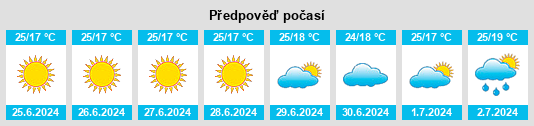 Výhled počasí pro místo Forcall na Slunečno.cz