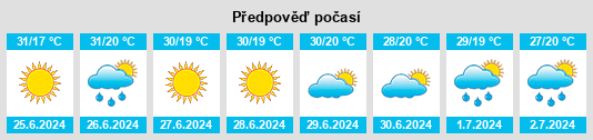 Výhled počasí pro místo Fonz na Slunečno.cz