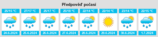 Výhled počasí pro místo Fontihoyuelo na Slunečno.cz