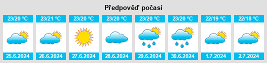 Výhled počasí pro místo Fontanilles na Slunečno.cz