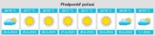 Výhled počasí pro místo Fonollosa na Slunečno.cz