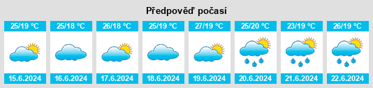 Výhled počasí pro místo Al Awabil na Slunečno.cz