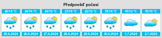 Výhled počasí pro místo Fombuena na Slunečno.cz