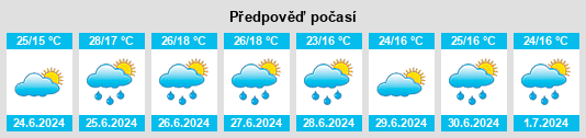 Výhled počasí pro místo Fombellida na Slunečno.cz