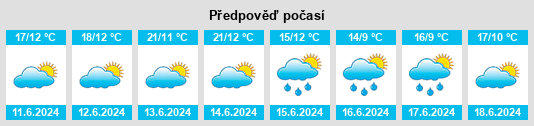 Výhled počasí pro místo Folgoso na Slunečno.cz