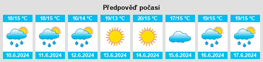 Výhled počasí pro místo Fogars de Montclús na Slunečno.cz