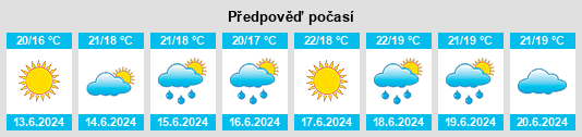 Výhled počasí pro místo Flaçà na Slunečno.cz