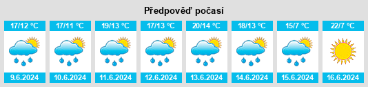 Výhled počasí pro místo Fiscal na Slunečno.cz