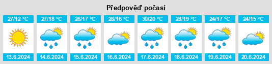 Výhled počasí pro místo Figueruelas na Slunečno.cz
