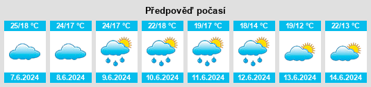 Výhled počasí pro místo Figuerola na Slunečno.cz