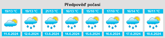 Výhled počasí pro místo Figueiredo na Slunečno.cz
