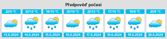 Výhled počasí pro místo Ferreruela na Slunečno.cz