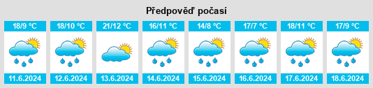 Výhled počasí pro místo Ferreras de Abajo na Slunečno.cz