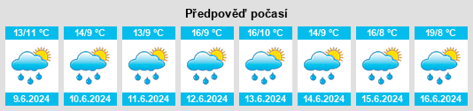 Výhled počasí pro místo Ferreras na Slunečno.cz