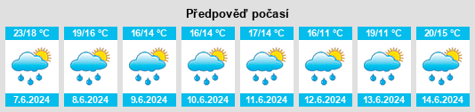 Výhled počasí pro místo Feleches na Slunečno.cz