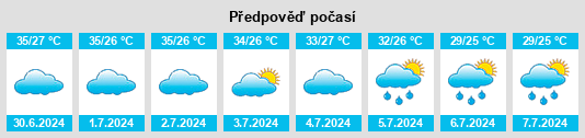 Výhled počasí pro místo Ataq na Slunečno.cz