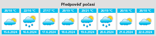 Výhled počasí pro místo Fayón na Slunečno.cz