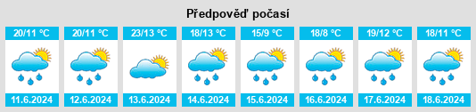 Výhled počasí pro místo Fariza na Slunečno.cz