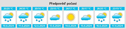 Výhled počasí pro místo Fanzara na Slunečno.cz