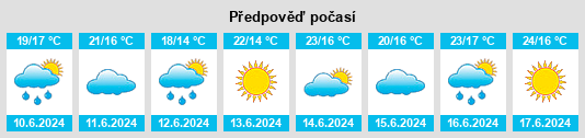 Výhled počasí pro místo Falset na Slunečno.cz