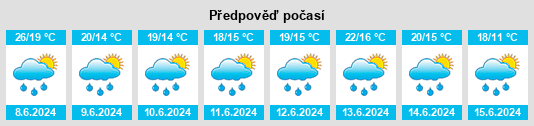 Výhled počasí pro místo Falces na Slunečno.cz