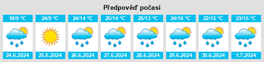 Výhled počasí pro místo Fago na Slunečno.cz