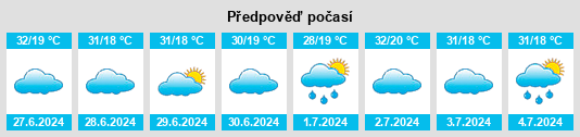 Výhled počasí pro místo As Sudah na Slunečno.cz