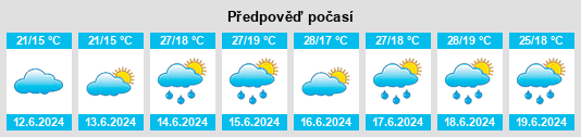 Výhled počasí pro místo Fabara na Slunečno.cz
