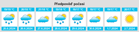 Výhled počasí pro místo O Ézaro na Slunečno.cz