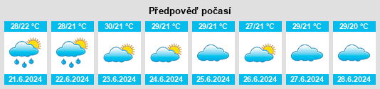 Výhled počasí pro místo As Sayyani na Slunečno.cz