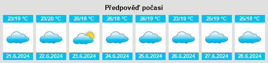 Výhled počasí pro místo As Sawmaah na Slunečno.cz
