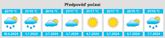 Výhled počasí pro místo Esponellà na Slunečno.cz