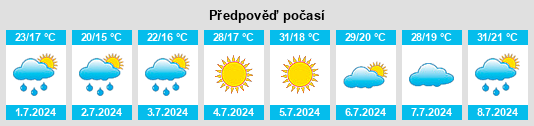 Výhled počasí pro místo Esplús na Slunečno.cz