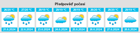 Výhled počasí pro místo As Sawadiyah na Slunečno.cz