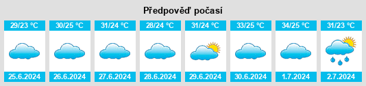 Výhled počasí pro místo Said na Slunečno.cz