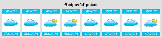Výhled počasí pro místo Ash Shaykh Uthman na Slunečno.cz