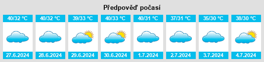 Výhled počasí pro místo Ash Shatt na Slunečno.cz