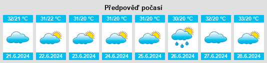 Výhled počasí pro místo Ash Shahil na Slunečno.cz