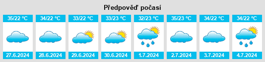 Výhled počasí pro místo Ash Shaghadirah na Slunečno.cz