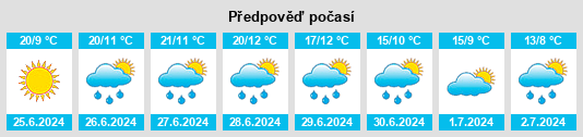 Výhled počasí pro místo Éller na Slunečno.cz
