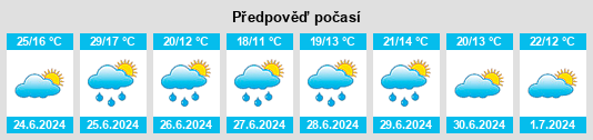 Výhled počasí pro místo El Grado na Slunečno.cz