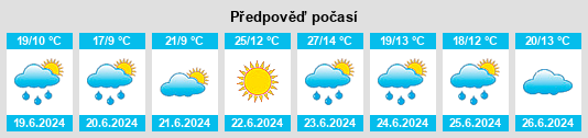Výhled počasí pro místo El Espinar na Slunečno.cz