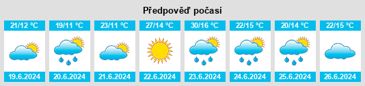 Výhled počasí pro místo El Escorial na Slunečno.cz