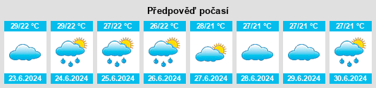 Výhled počasí pro místo Marbat na Slunečno.cz