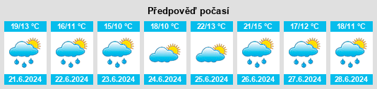 Výhled počasí pro místo Zalla na Slunečno.cz