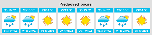 Výhled počasí pro místo El Castellar na Slunečno.cz