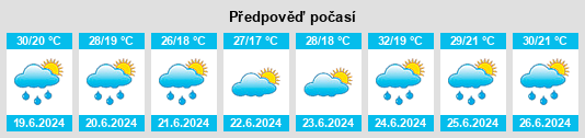 Výhled počasí pro místo El Cabezo na Slunečno.cz